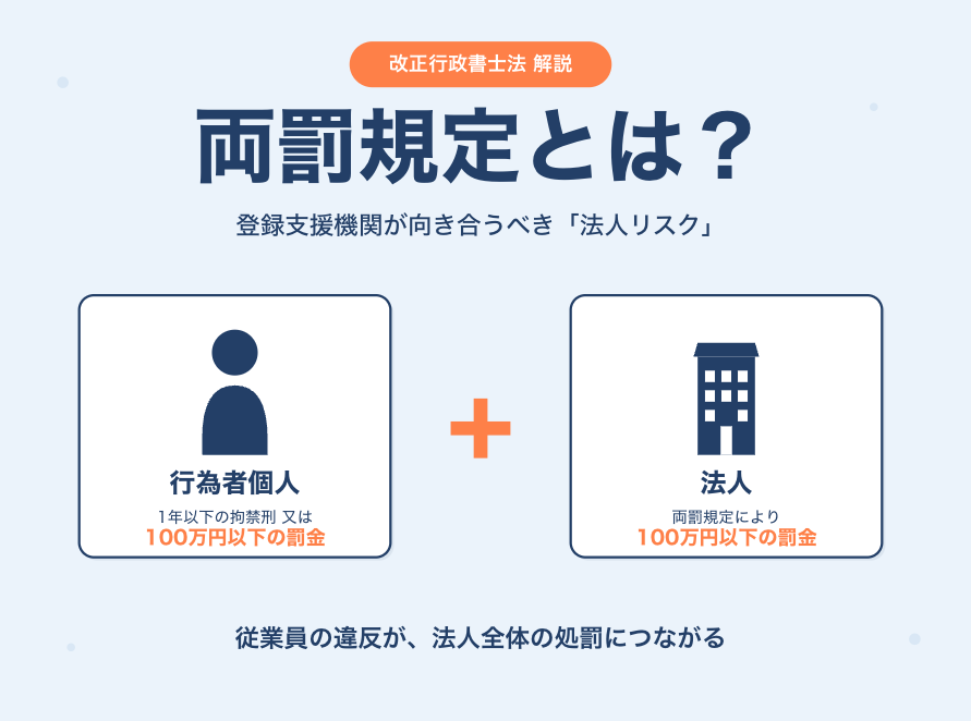 改正行政書士法の「両罰規定」とは？登録支援機関の法人リスクを解説